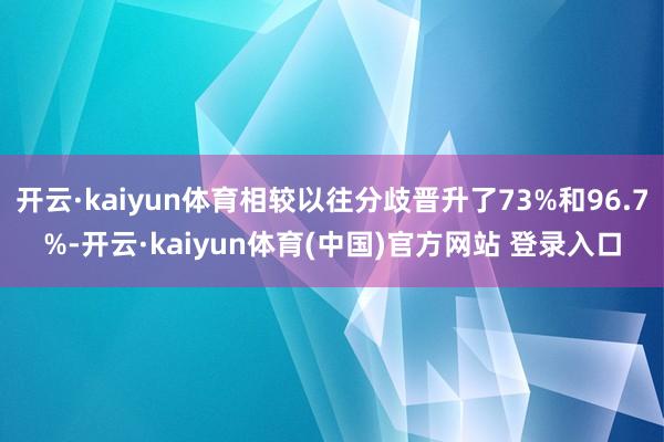 开云·kaiyun体育相较以往分歧晋升了73%和96.7%-开云·kaiyun体育(中国)官方网站 登录入口